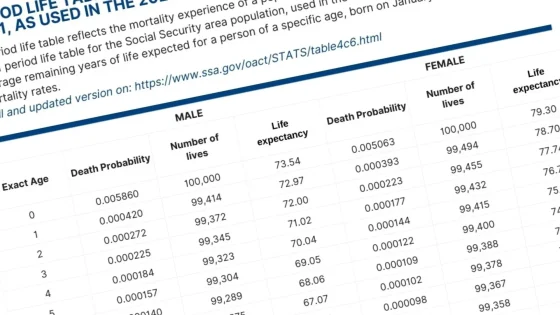 true age calculator - actuarial table with a rakish tilt