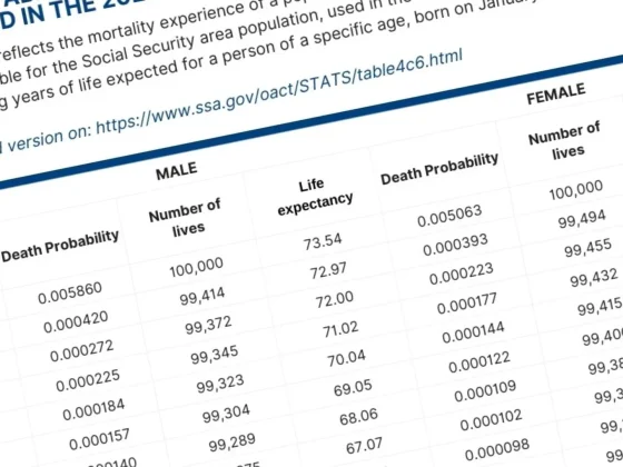 true age calculator - actuarial table with a rakish tilt