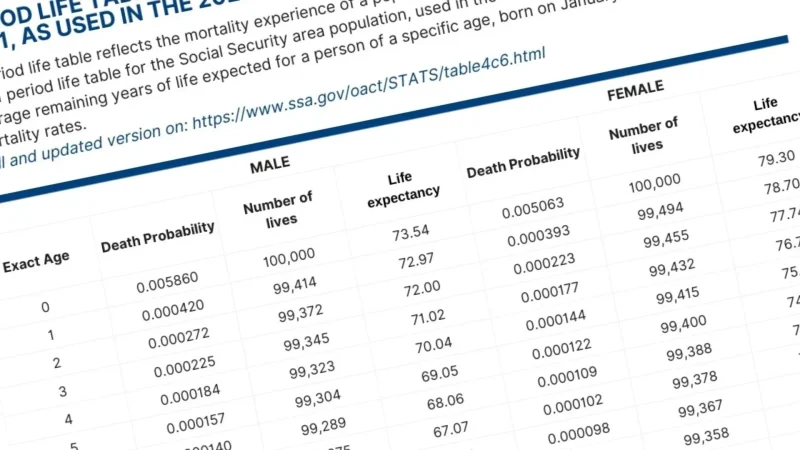 true age calculator - actuarial table with a rakish tilt