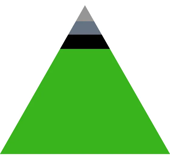 Exercise Pyramid 2025