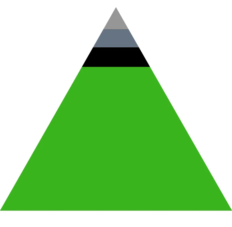 Exercise Pyramid 2025